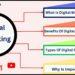 what is digital marketing, digital marketing benefits